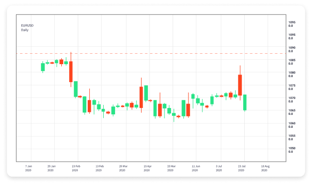 Understanding Forex Trading News Tips and Insights for Traders Understanding Forex Trading News Tips and Insights for Traders